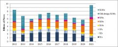 Federal Reserve Print Orders FY2012-FY2021