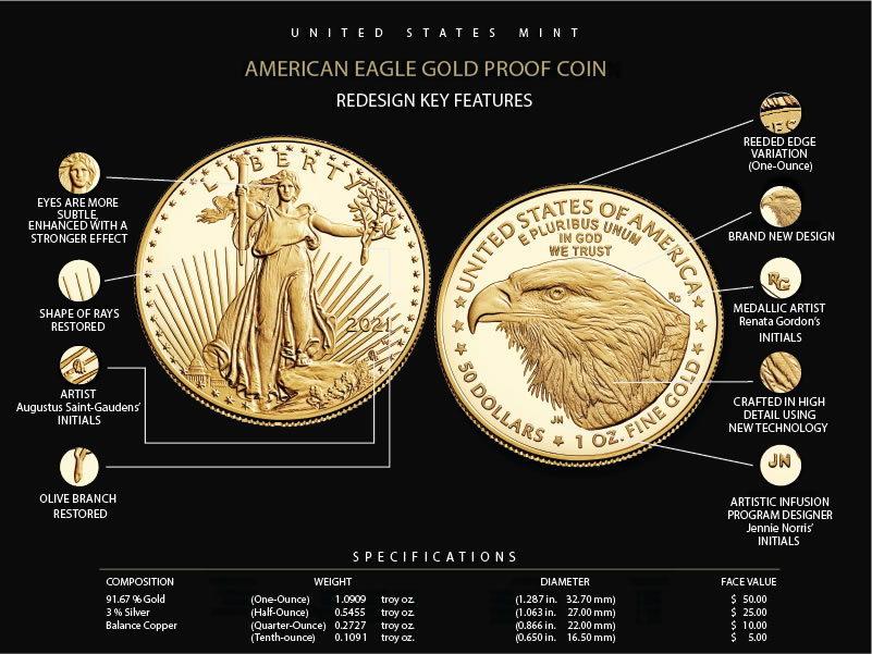 2021 W Proof American Gold Eagles Type 2 Released CoinNews 