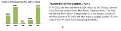 2022-United-States-Mint-Annual-Report-11