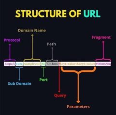 URL_Structure_1-Copy