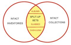 venn-3-diagram