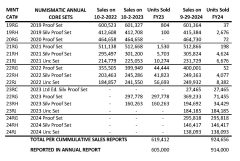 2025-01-15-MINT-FY-Numismatic-Annual-Products-CROP