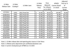 proof-set-chart